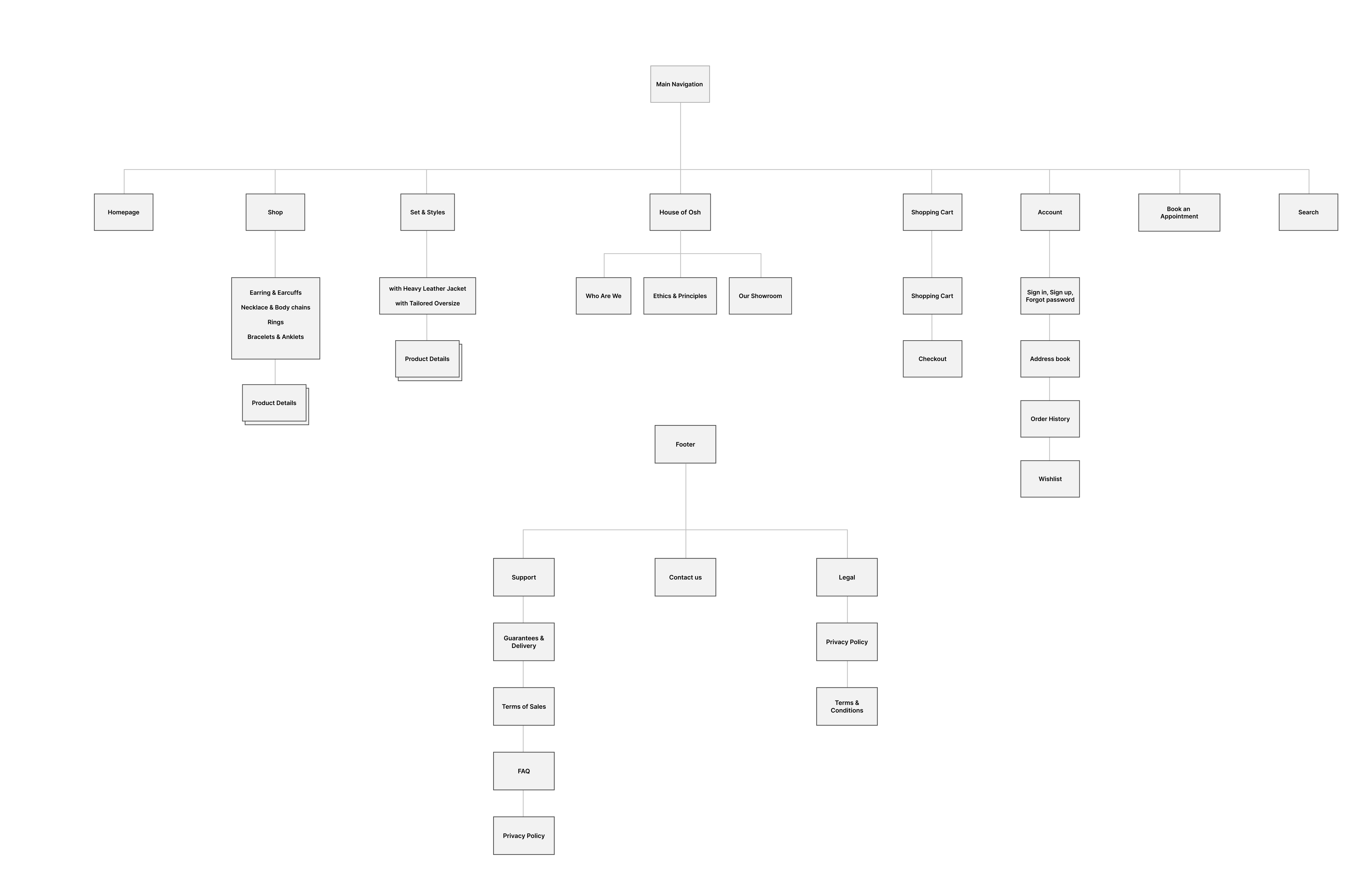 Sitemap-1